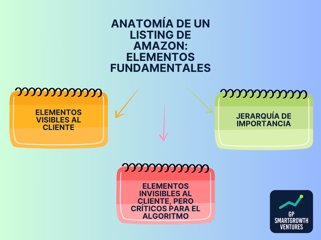 Anatomía de un listing de Amazon - elementos fundamentales