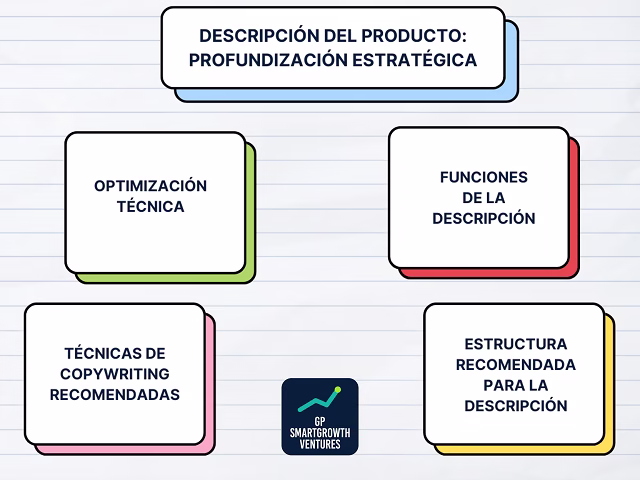 Descripción del producto profundización estratégica
