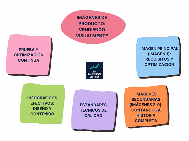 Imágenes de producto - vendiendo visualmente