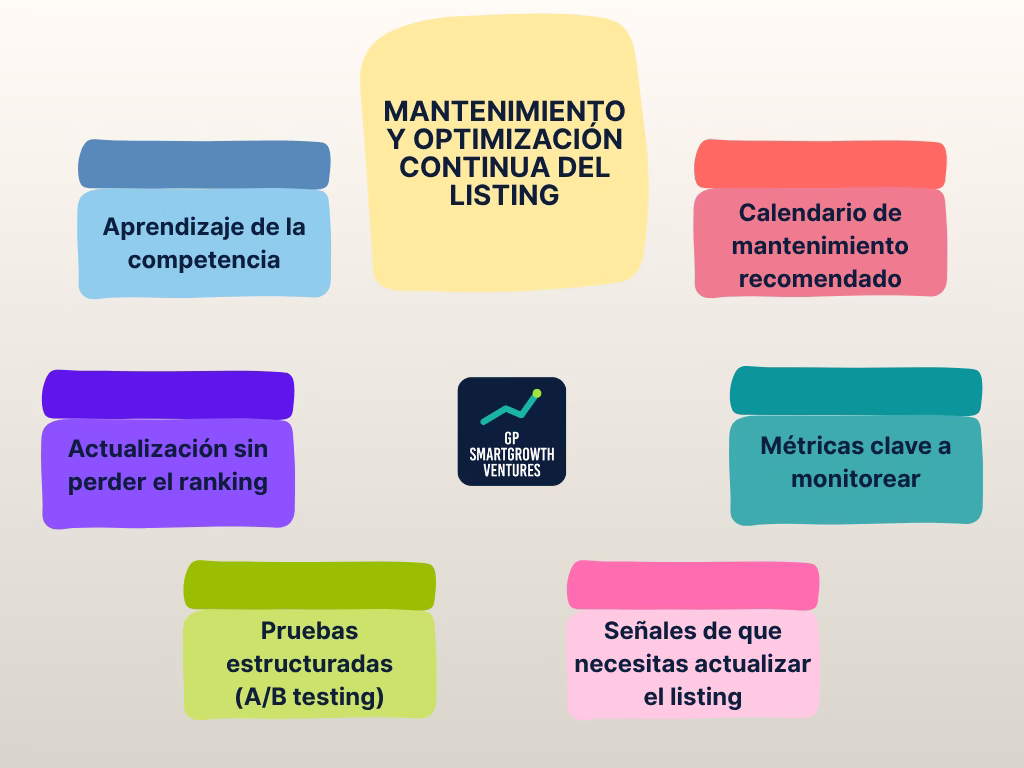 Mantenimiento y optimización continua del listing