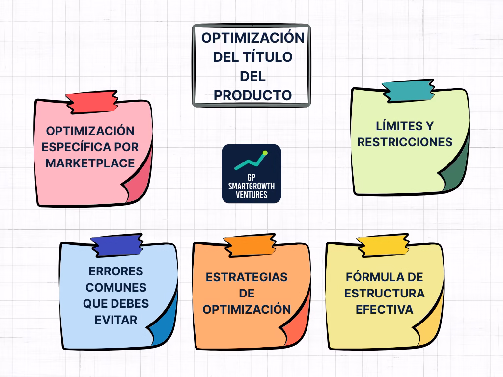 Optimización del título del producto