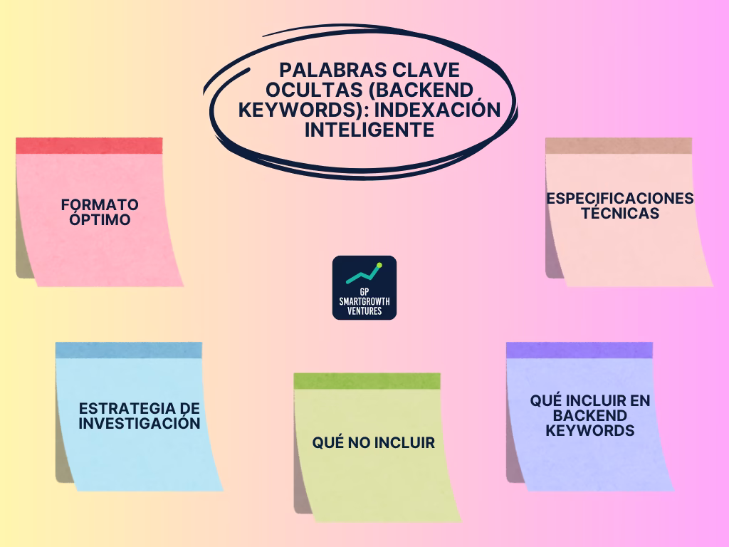 Palabras clave ocultas (backend keywords) - indexación inteligente
