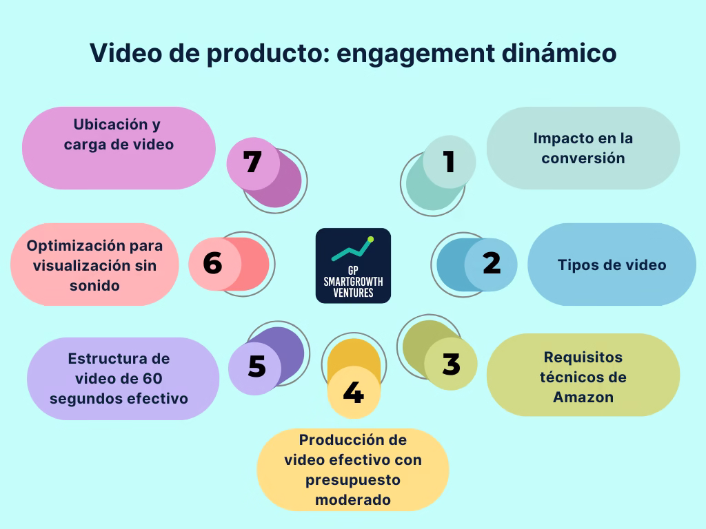 Video de producto - engagement dinámico